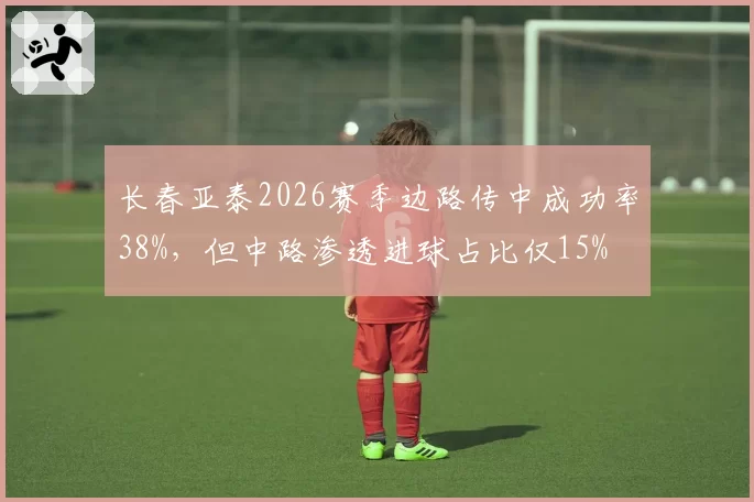 长春亚泰2026赛季边路传中成功率38%，但中路渗透进球占比仅15%
